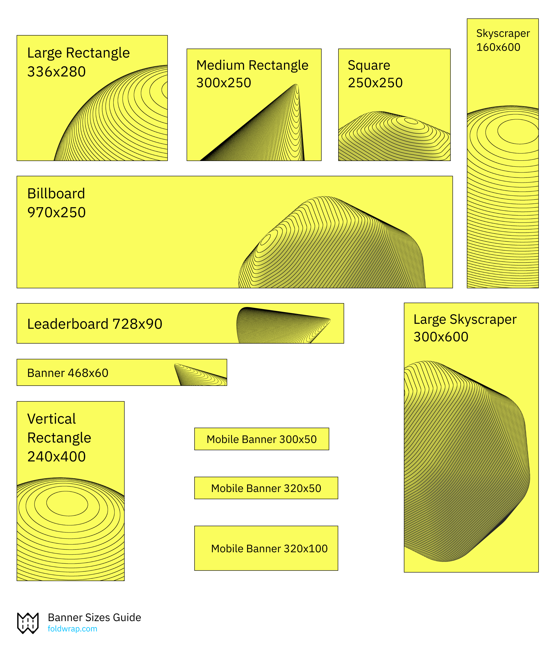 Comparison of different common web banner sizes