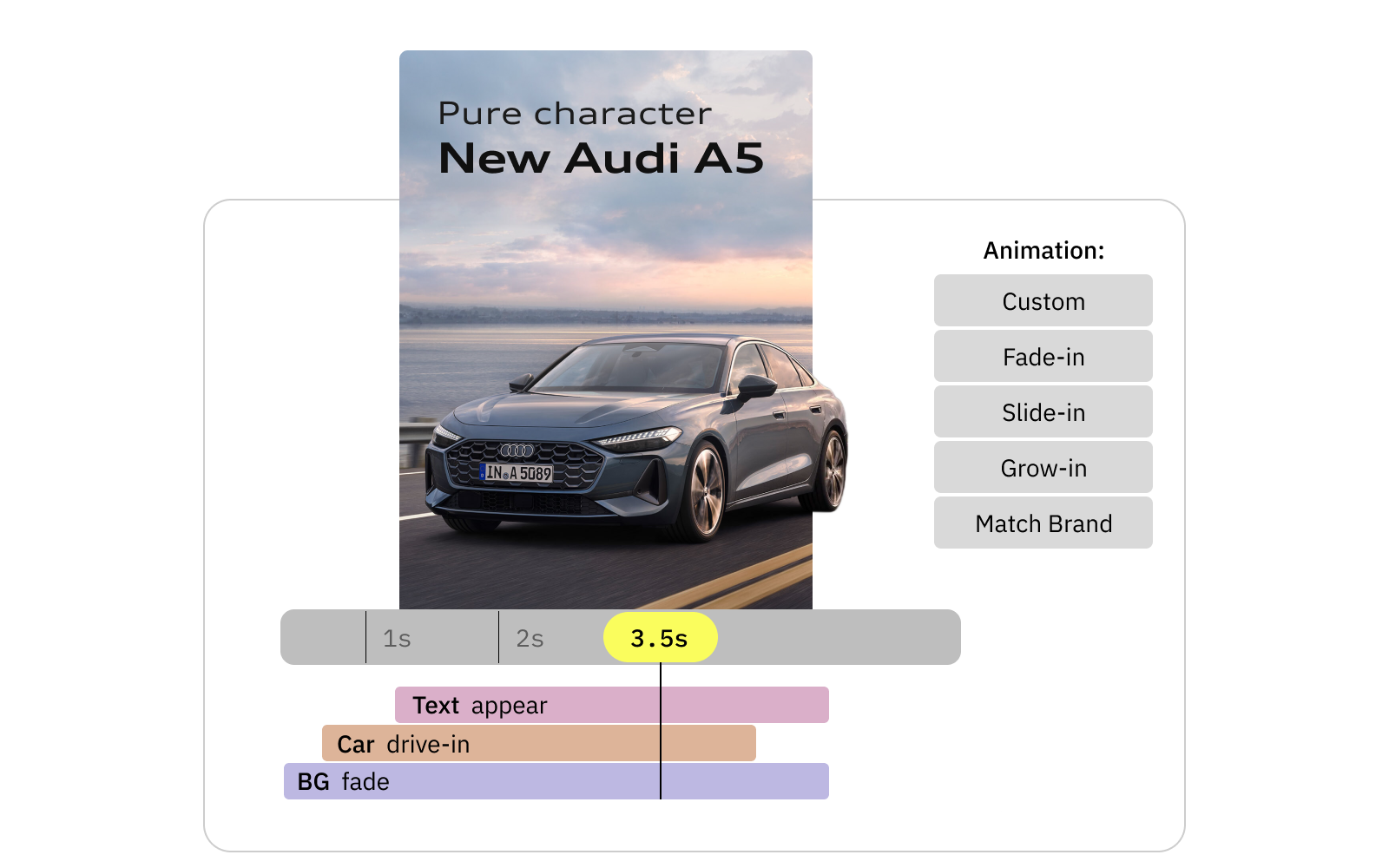 Automatic animation and presets