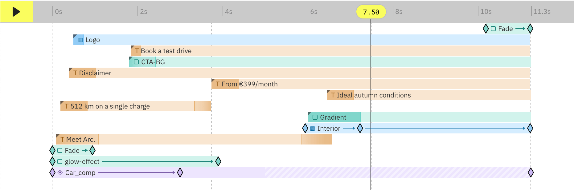 Foldwrap timeline illustration. Color-coded elements